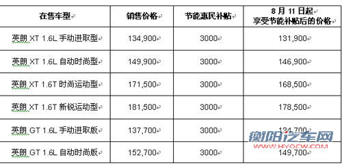 别克英朗五款车型入围第二批